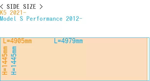 #K5 2021- + Model S Performance 2012-